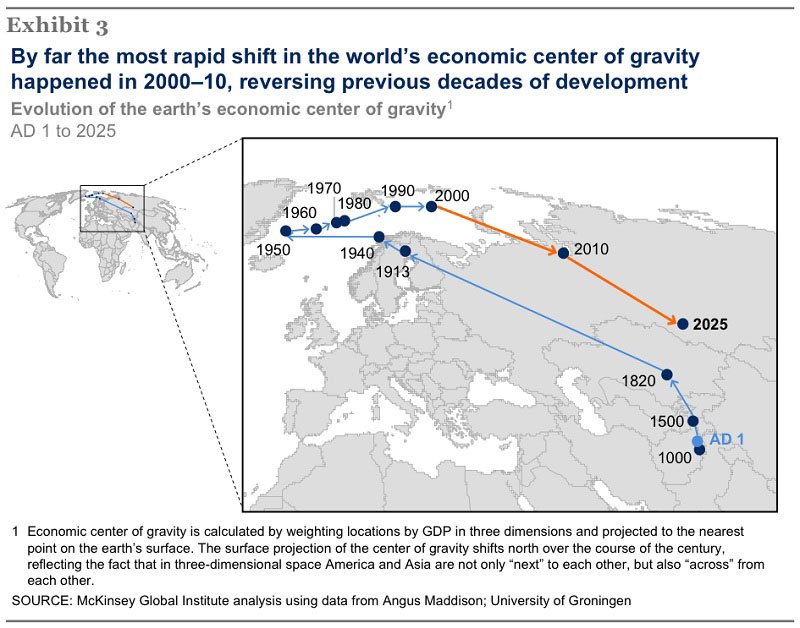 evolution-of-the-earths-economic-center-of-gravity